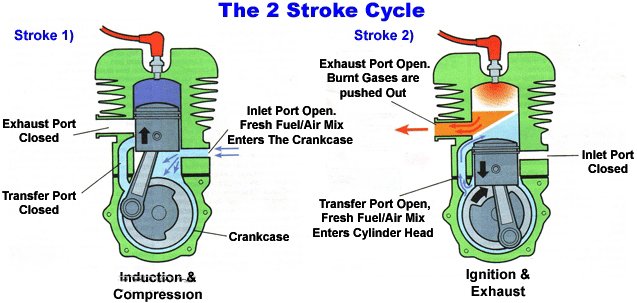 The difference between car engines   machine design